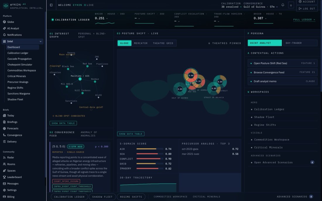 The Intelligence Center dashboard with the nine workspaces listed in the sidebar.