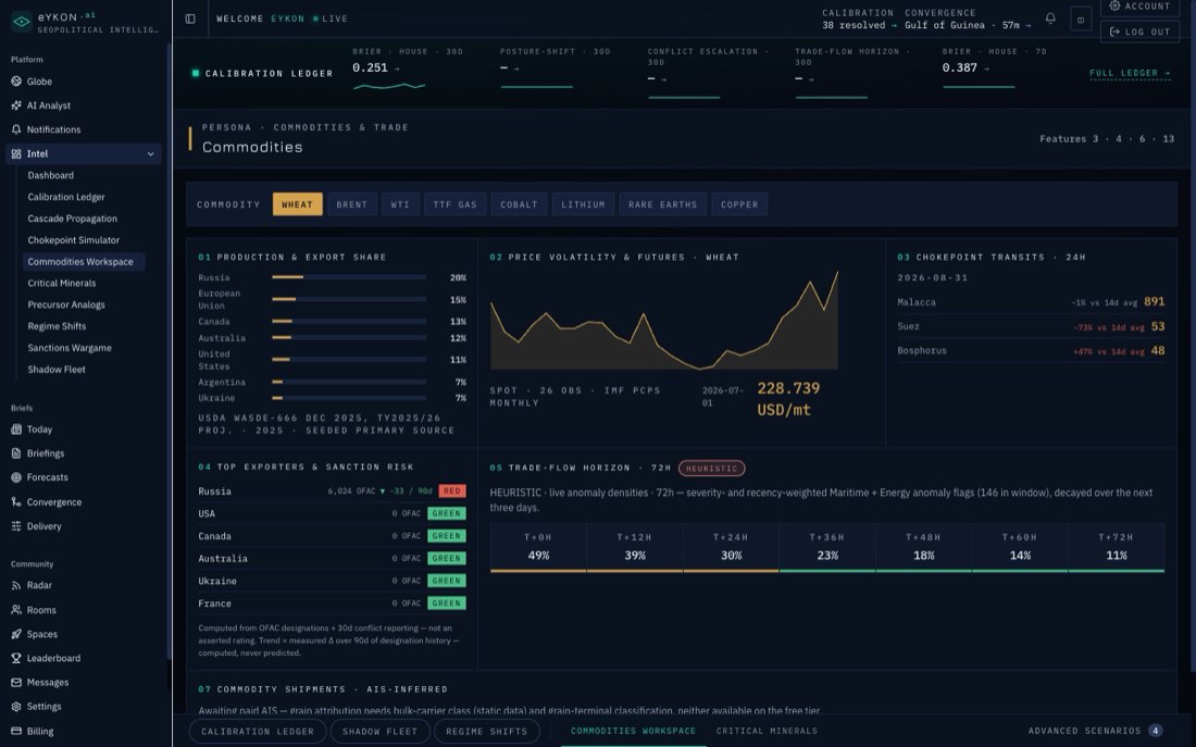 The Commodities workspace with per-row source citations.